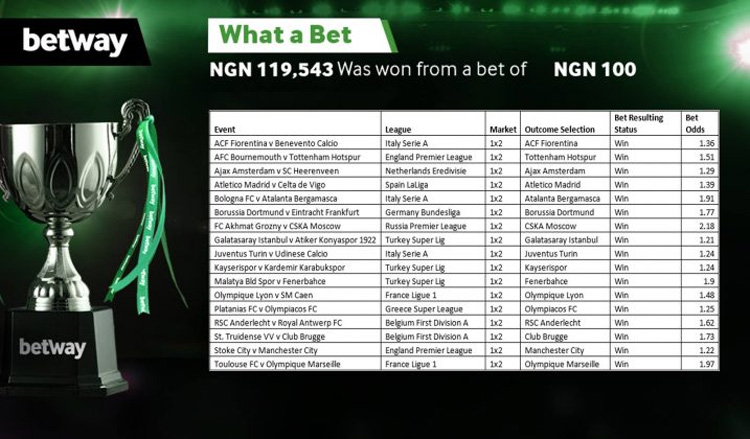 Betway Nigeria Big Win