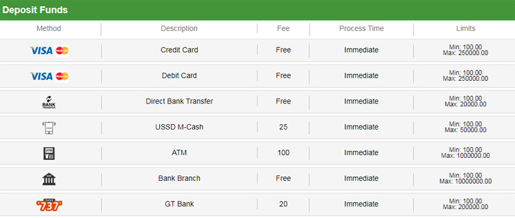How to deposit money into your Betway Nigeria account