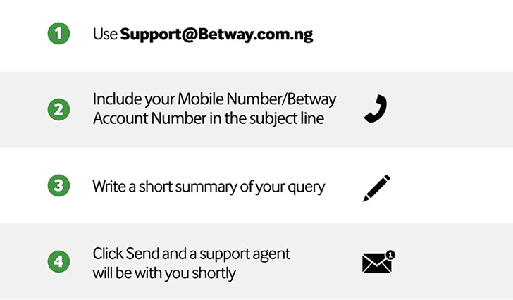 Email Betway support@betway.com.ng
