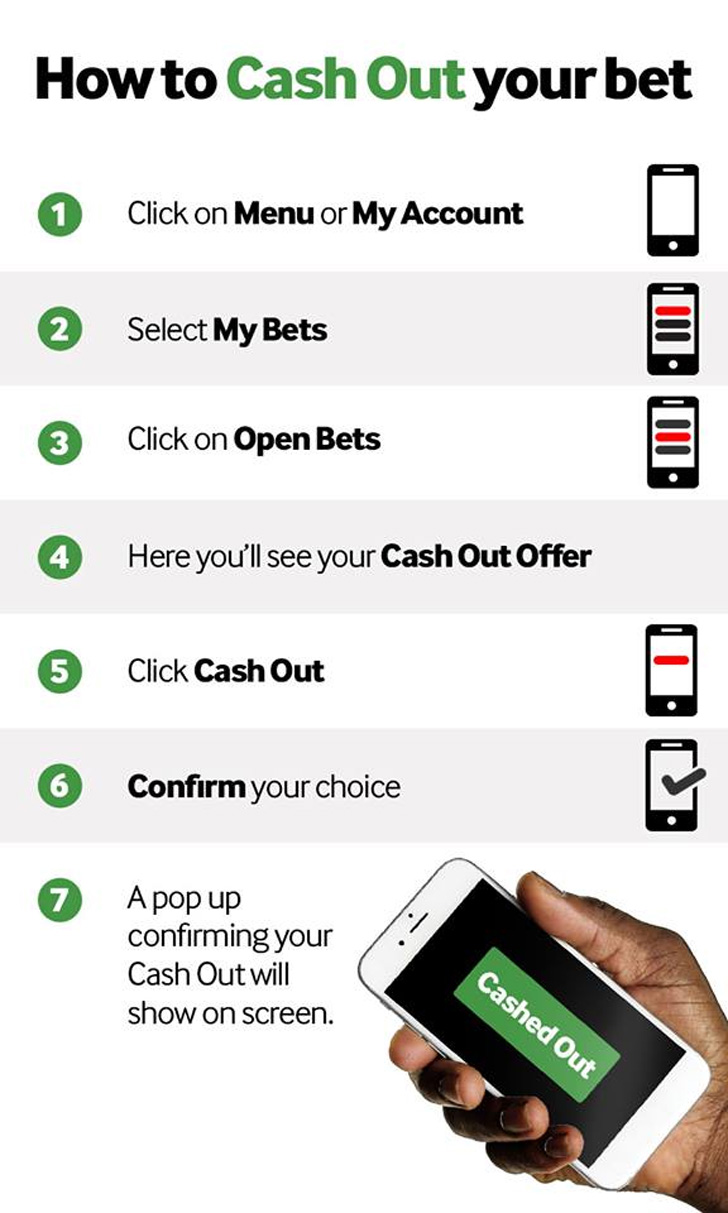Cash Out early with Betway
