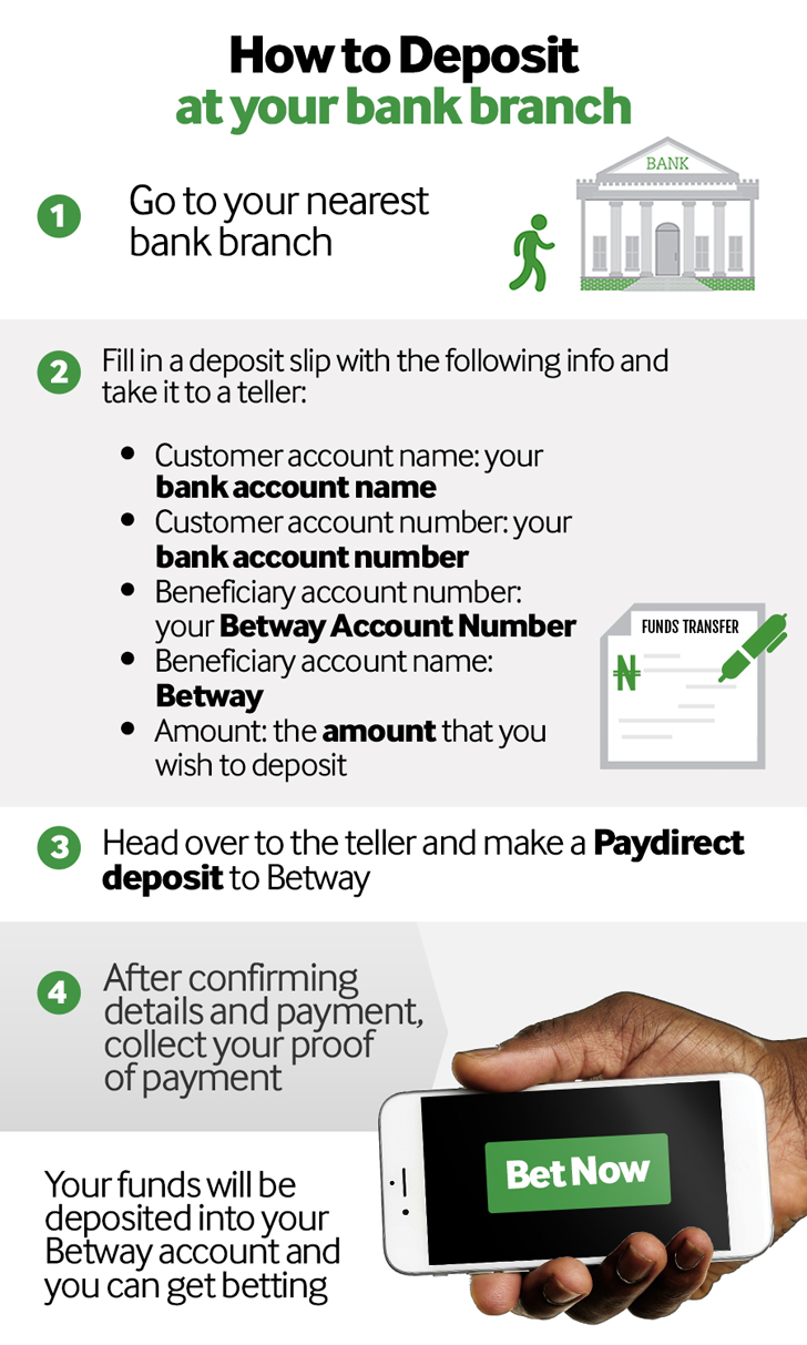 How to deposit money into your Betway account at your bank branch
