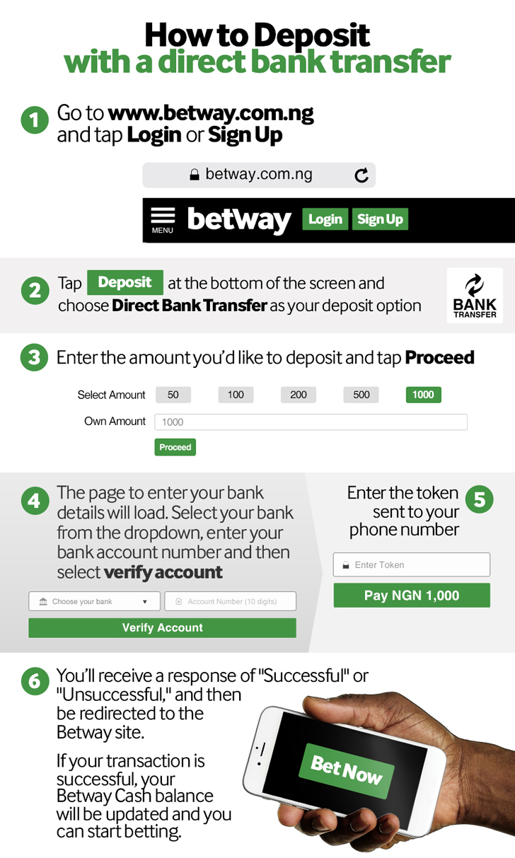 How to deposit money into your Betway account with a direct bank transfer