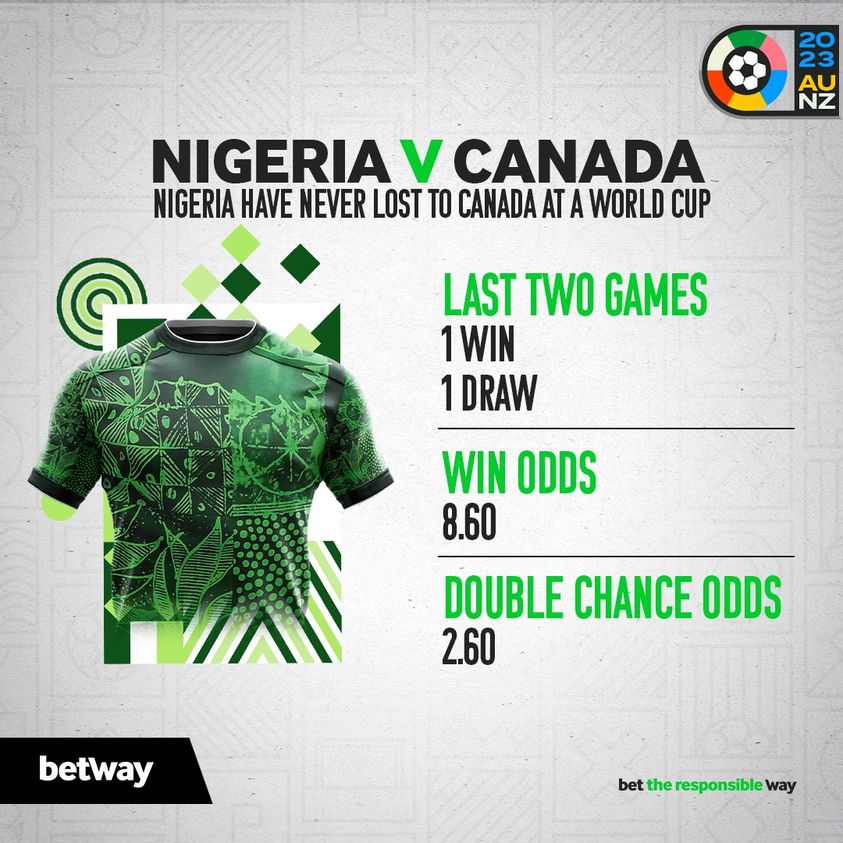 Nigeria v Canada